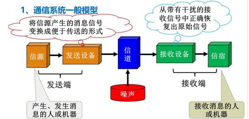 第一章 通信系統(tǒng)基本概念與生物質(zhì)能資源數(shù)據(jù)庫(kù)信息系統(tǒng)平臺(tái)
