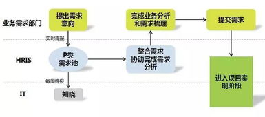 上海家化人力資源信息化管理實(shí)踐與生物質(zhì)能資源數(shù)據(jù)庫信息系統(tǒng)平臺(tái)的協(xié)同發(fā)展