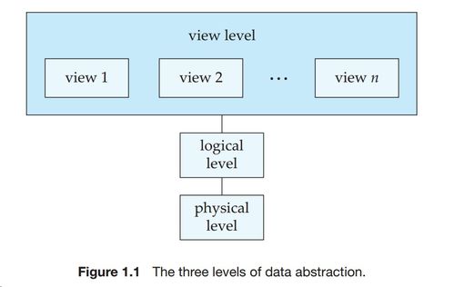 數(shù)據(jù)庫系統(tǒng)概念第一章重要概念及習(xí)題部分答案解析——以生物質(zhì)能資源數(shù)據(jù)庫信息系統(tǒng)平臺(tái)為例