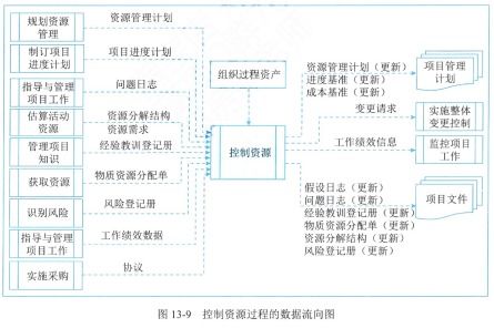 生物質(zhì)能資源數(shù)據(jù)庫信息系統(tǒng)平臺(tái)的項(xiàng)目資源管理